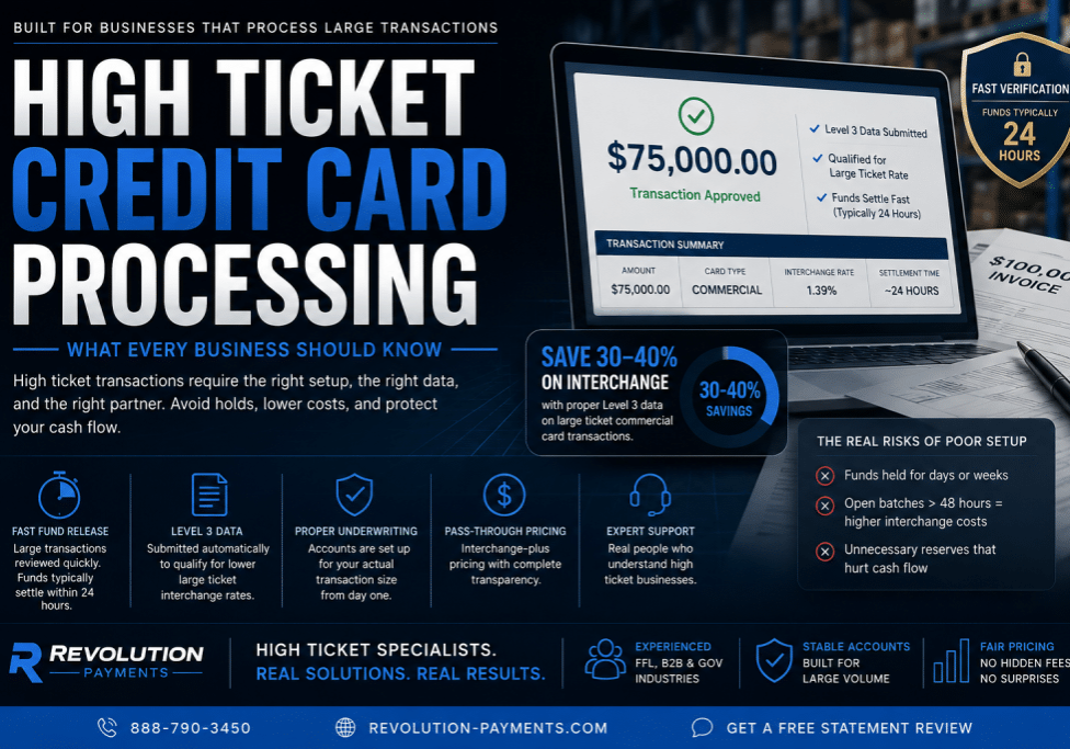 High ticket credit card processing graphic showing a $75,000 commercial card transaction, fast fund release, and interchange savings.